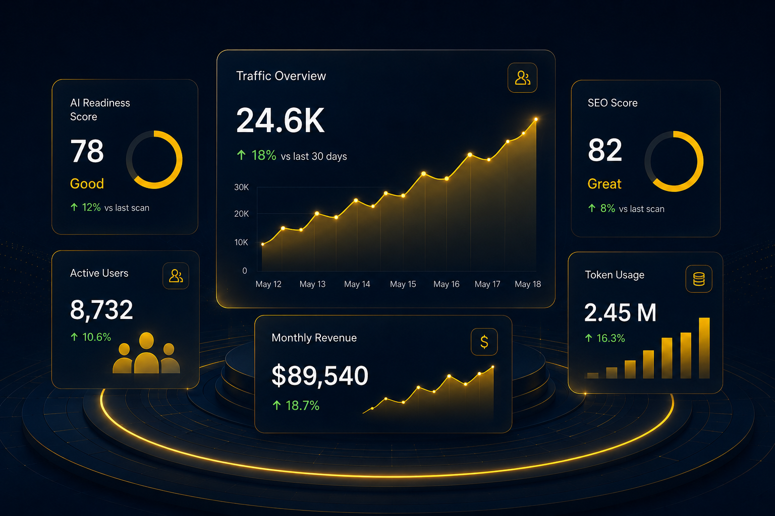 Siraj Platform analytics dashboard preview